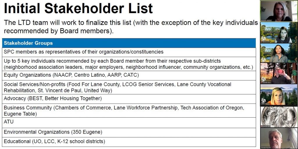 Neighborhoods should contact their LTD subdistrict representatives as soon as possible to be heard on the Strategic Business Plan.