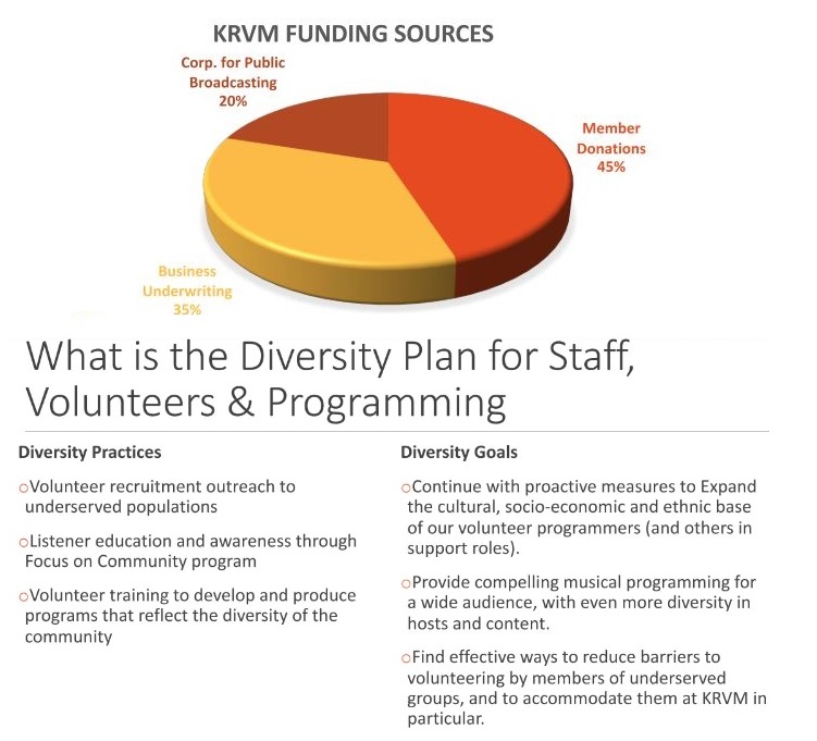 4J Board members Laural O'Rourke and Maya Rabasa 'nudged' KRVM to consider providing more diversity and offering more opportunities for journalism experience.