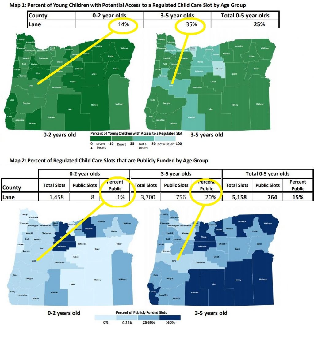 A recent OSU study described Lane County as a childcare desert.