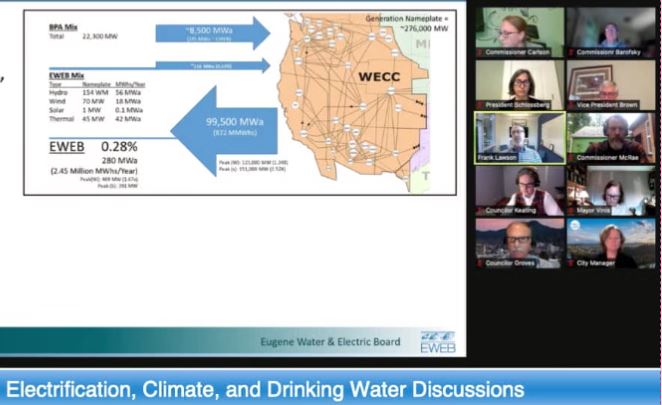 EWEB General Manager Frank Lawson warned that drought and the need to protect threatened fisheries will affect hydroelectric energy throughout the Western U.S.