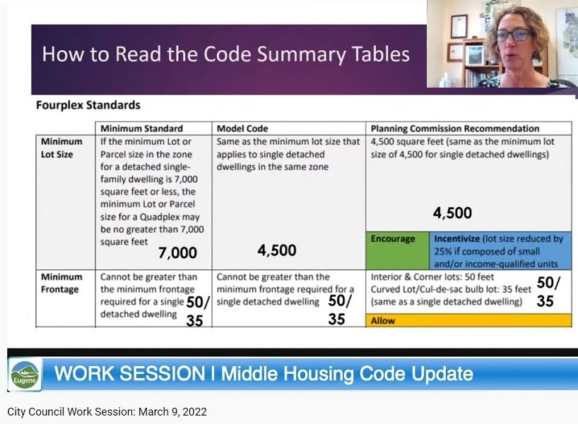 The City's Terri Harding compared the minimum standards, model code, and Planning Commission recommendations on March 9, 2022.